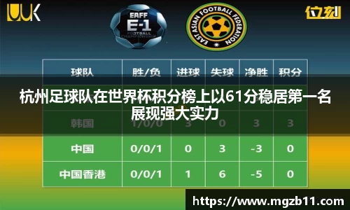杭州足球队在世界杯积分榜上以61分稳居第一名展现强大实力